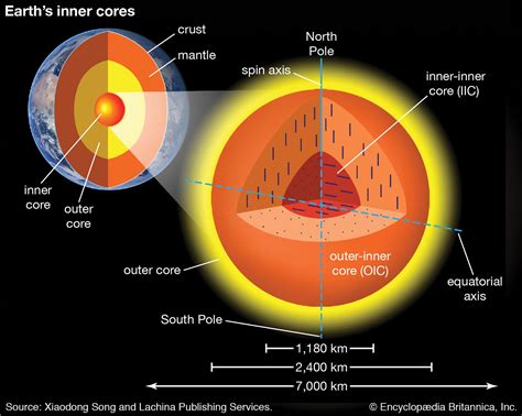 Earth’s core | geology | Britannica