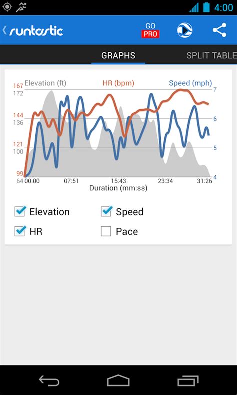 Runtastic Running & Fitness – „Android“ programos „Google Play“