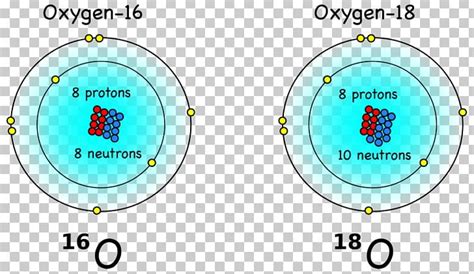 Oxygen-18 Isotope Chemical Element Symbol PNG, Clipart, Area, Atom ...