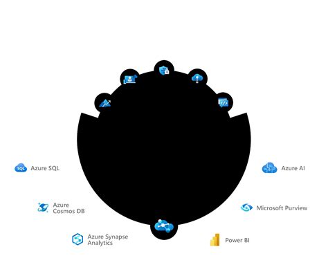 The Microsoft Cloud – Trusted Cloud Platform