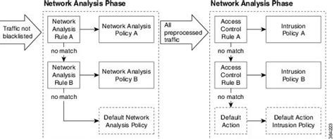 Cisco ASA with FirePOWER Services Local Management Configuration Guide ...
