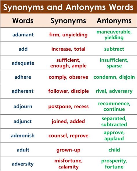 1000+ synonyms and antonyms list - Infographivs and PDF | Synonyms and ...