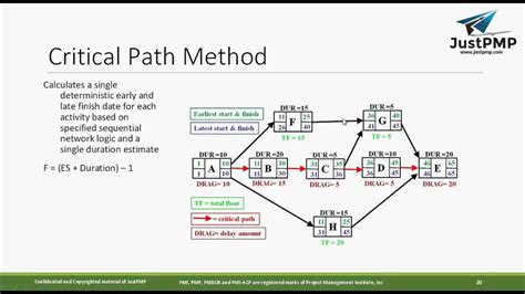 Streamlining Project Planning with Critical Path Method Diagrams