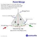 Point Merge in Air Traffic Management | aviationfile-Gateway to ...