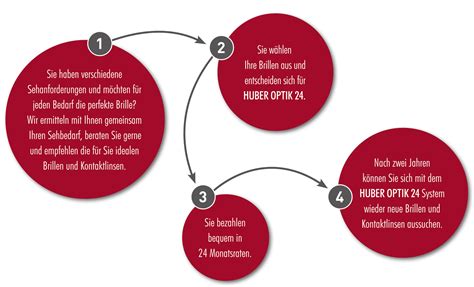 HUBER OPTIK 24 - Huber Optik - Ihr Optiker in Grafing