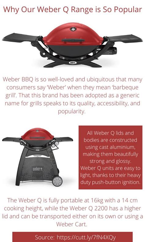 Popular Weber Q Barbecue Buying Guide