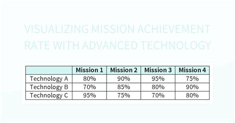 Free Mission Achievement Rate Templates For Google Sheets And Microsoft ...