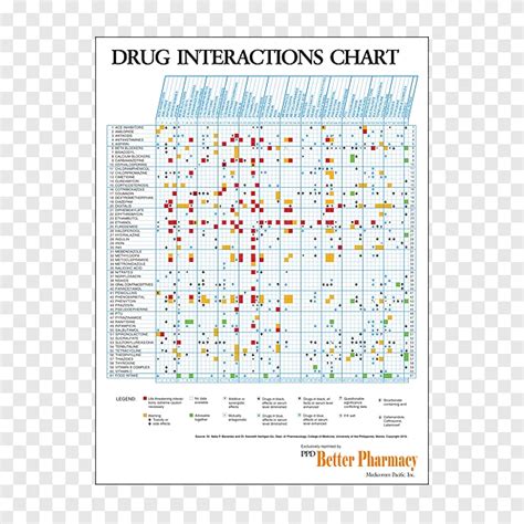 Drug Interaction Chart: A Visual Reference of Charts | Chart Master