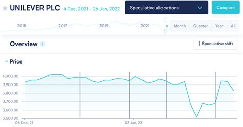 Unilever and Nelson Peltz: what AI data tells us about market activity