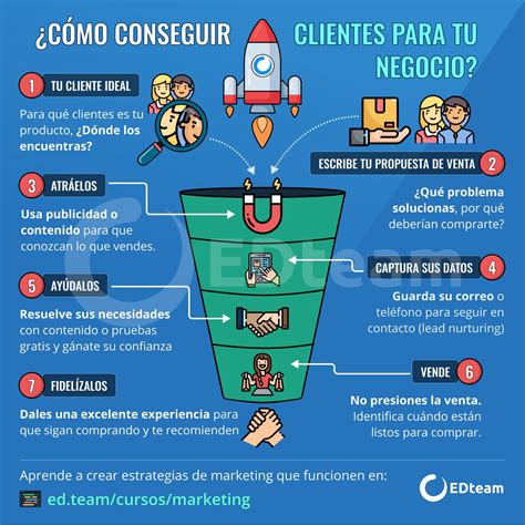 Curso: Marketing para emprendedores (Comienza gratis) | EDteam