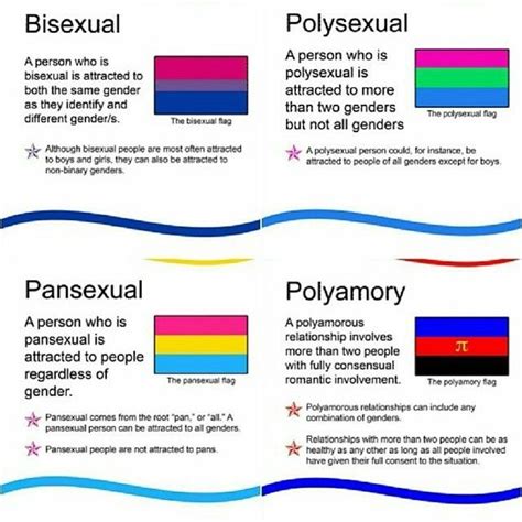 Polyamory, Polysexual, Pansexual, Bisexual | Pansexual, Pansexual ...