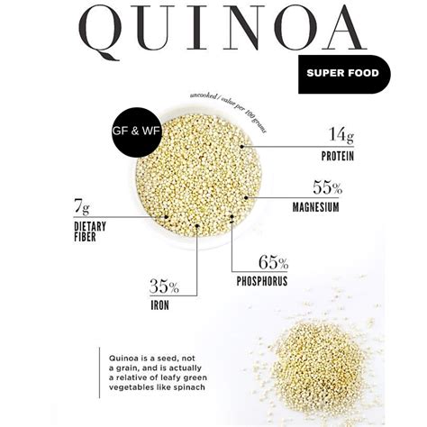 Quinoa - Tracie Talks Health