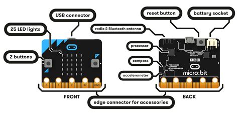 Micro bit GO Kit by BBC – Prayog India