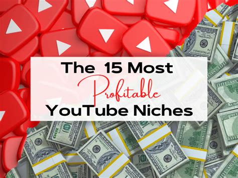 YouTube Niches With Highest CPM | Most Profitable Niches - Wishu