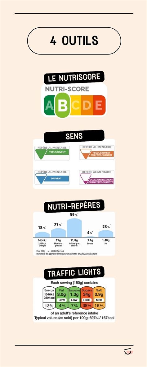 Le Nutriscore et les applications de notation des aliments – maju
