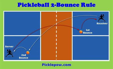 Pickleball 2-Bounce Rule Explained: Purpose and How It Works