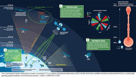 The Growing Imperative of Commericalization