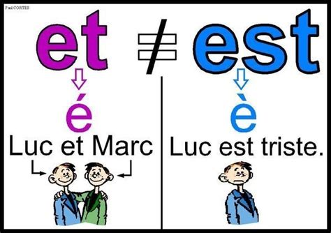 Quiz Est ou et | Grammaire, Orthographe