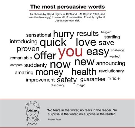 Master the Art of Persuasion with Powerful Words