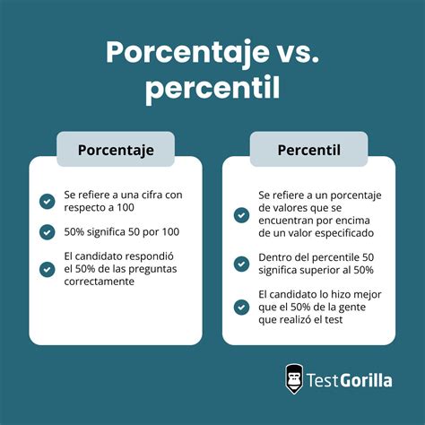 La diferencia entre porcentajes y percentiles (y por qué es importante)