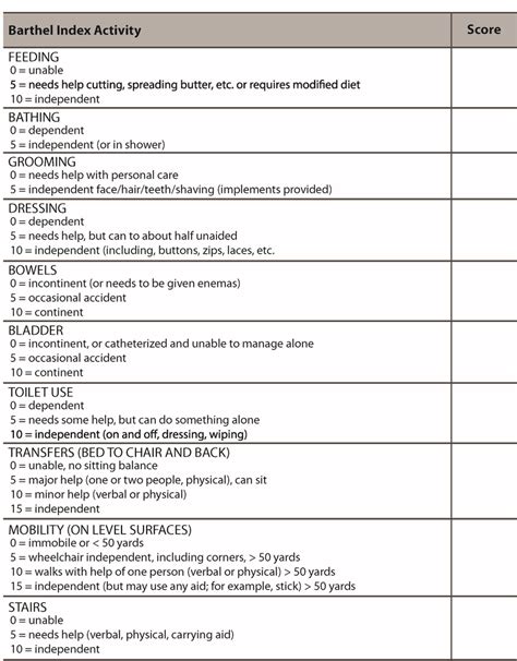 Barthel Index (adapted from Mahoney & Barthel, 1965) | Download ...