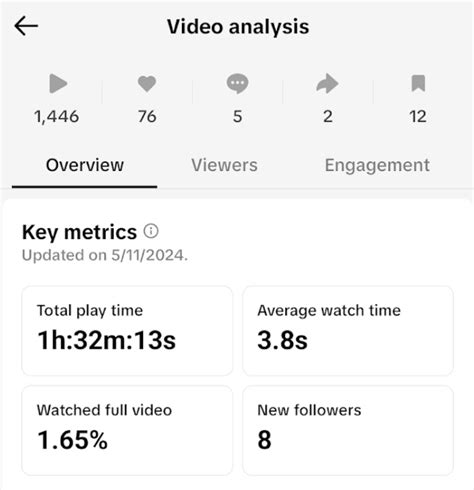 TikTok Metrics: What to Track for TikTok Marketing | Sprout Social ...