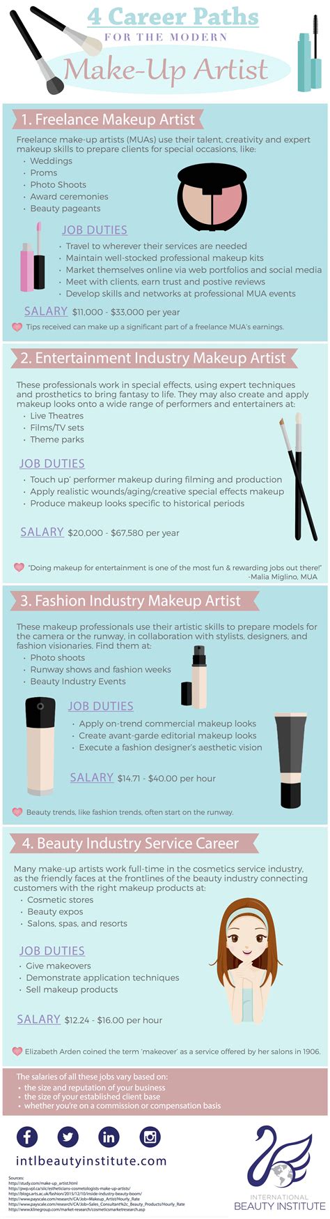 Pay Scale For Makeup Artist | Makeupview.co