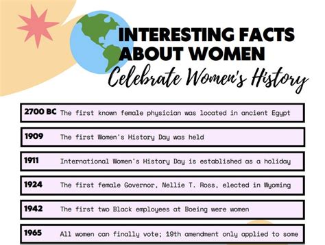 Women's History Month - Facts About Women - Etsy