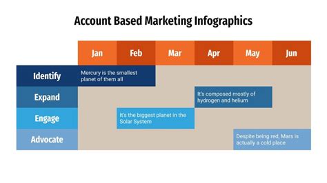Account Based Marketing Infographics | Google Slides & PPT