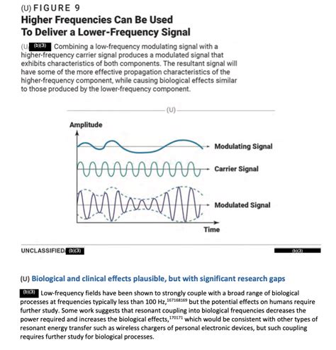 Microwave News | Pulsed RF: Plausible Cause of Havana Syndrome