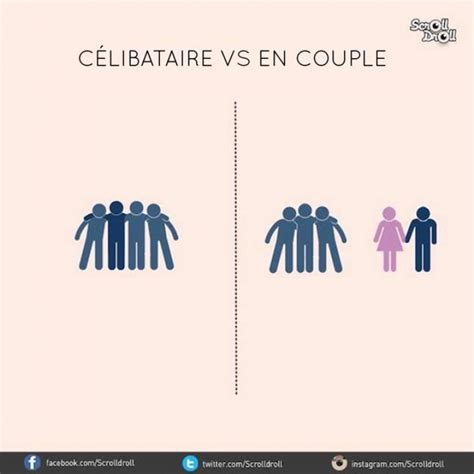 Célibataire Vs En couple: 7 différences majeures entre les deux statuts...