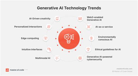Generative AI Trends in 2024: How Gen AI is Shaping the Future - CTO ...