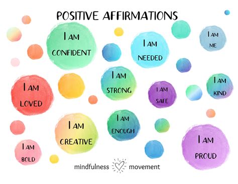 Positive Affirmation Poster, I AM Statements, Social Emotional Products ...