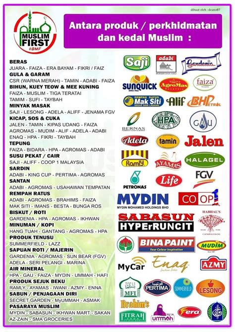 Senarai Jenama Barang Buatan Malaysia - Jom Beli!