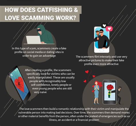 Catfishing: Protect Yourself whilst Dating Online! (Infographic)