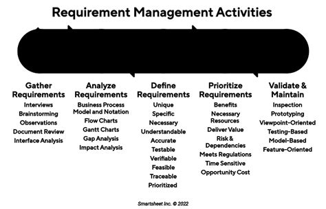 Requirements Tracking Chart