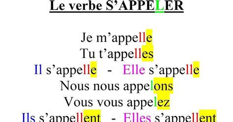 REPASA FRANCÉS EN CASA: EL VERBO LLAMARSE 