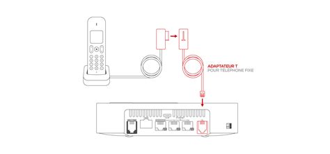 Assistance Free - Brancher mon téléphone fixe sur ma Freebox Pop
