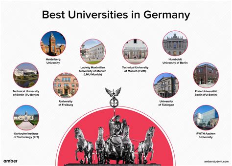 Best Universities in Germany: Unlocking Excellence in Education | Amber