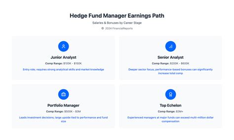 Revealing the Typical Hedge Fund Manager Compensation