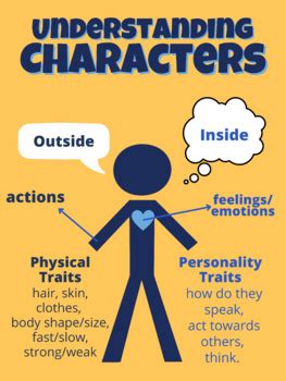 Understanding Characters by Caleb Gunnels | TPT