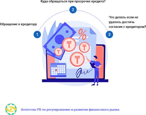 Что делать если возникла просрочка по кредиту?