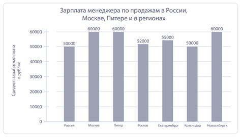 Менеджер по продажам: кто это, что делает, зарплата и как им стать ...