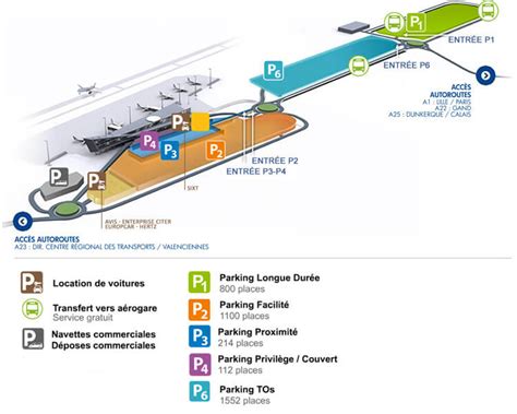 Aéroport de Lille - Parking
