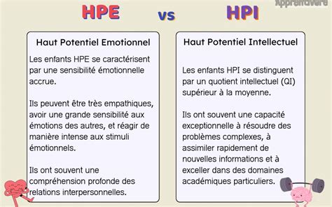 HPE et HPI - Apprentivore