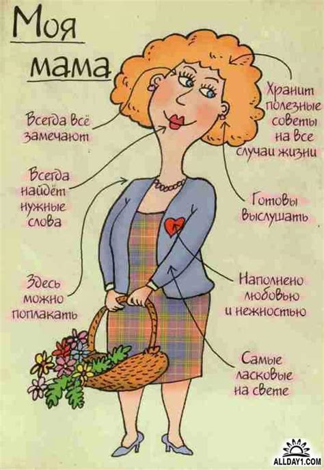 Learn Russian Vocabulary. Mother's Day. Level B1