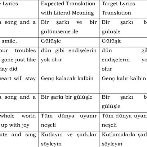 (PDF) A CASE STUDY ON THE TRANSLATION STRATEGIES IN WALT DISNEY ...