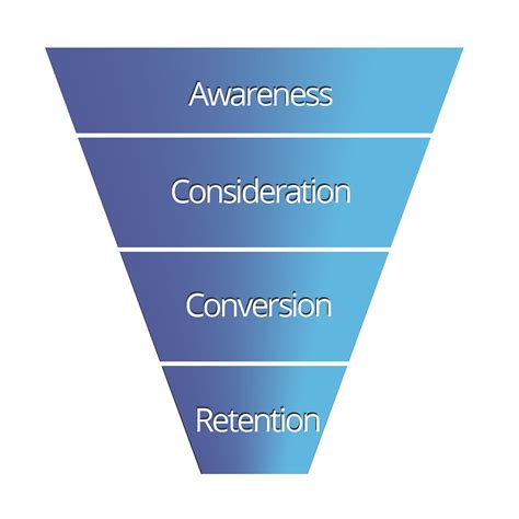 Utilizing Full Funnel Marketing | Boostability