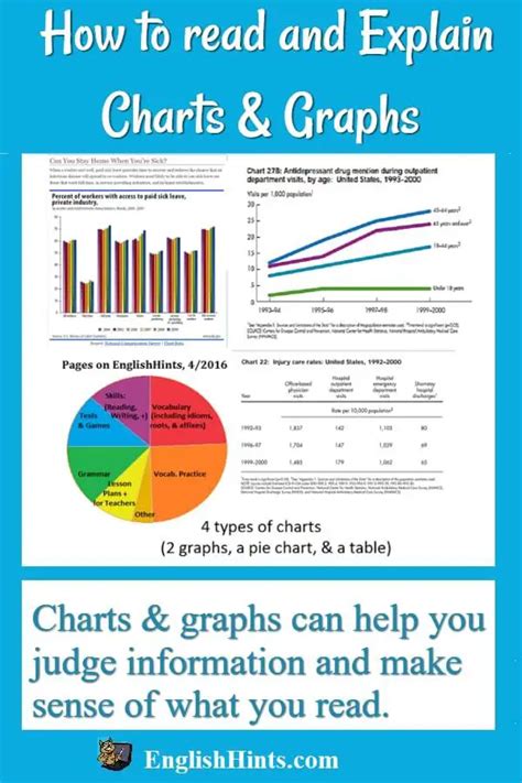 Understanding and Explaining Charts and Graphs