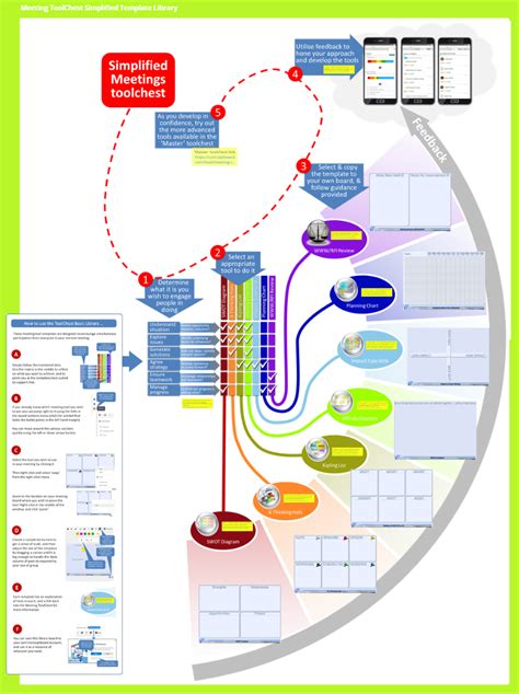 Conceptboard Templates - Meeting Toolchest
